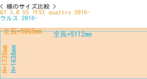 #Q7 3.0 55 TFSI quattro 2016- + ウルス 2018-